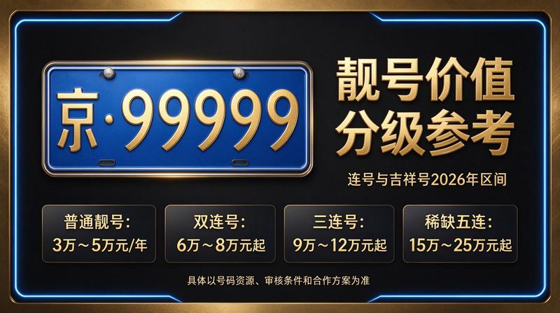 2026年京牌指标交易服务流程图